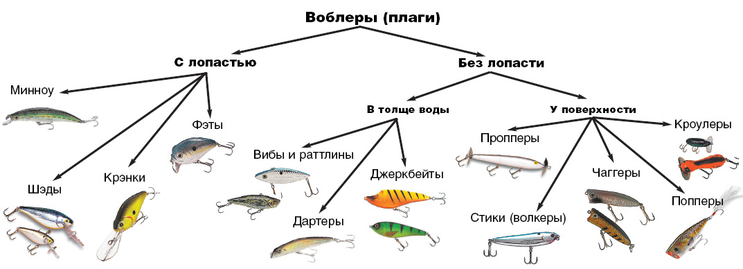 Изготовления воблеров в домашних условиях. - Рыбалка в Украине