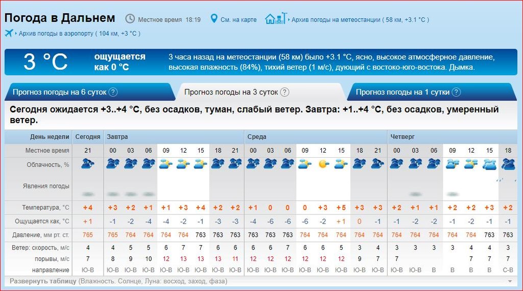 Рп5 вейделевка на неделю. Погода в Темиртау. Погода за прошлую неделю для школьника. Погода на сегодня Волжский Волгоградская область по часам. Темиртау Карагандинская область погода.
