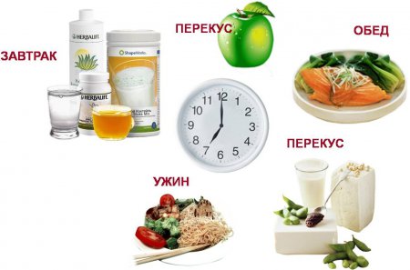 ���������� ����� �������