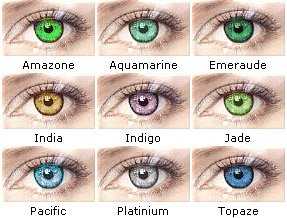 ������ ������� ���������� �����