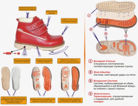 ��� ������ ������� �������������� �����