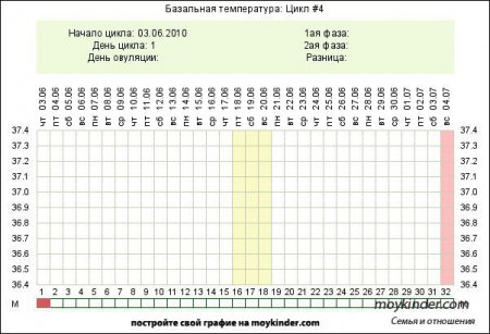 ��� ���������� ���� ������������� ����?