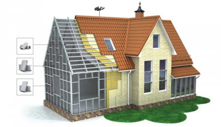 ������� ���� � ����������� ����